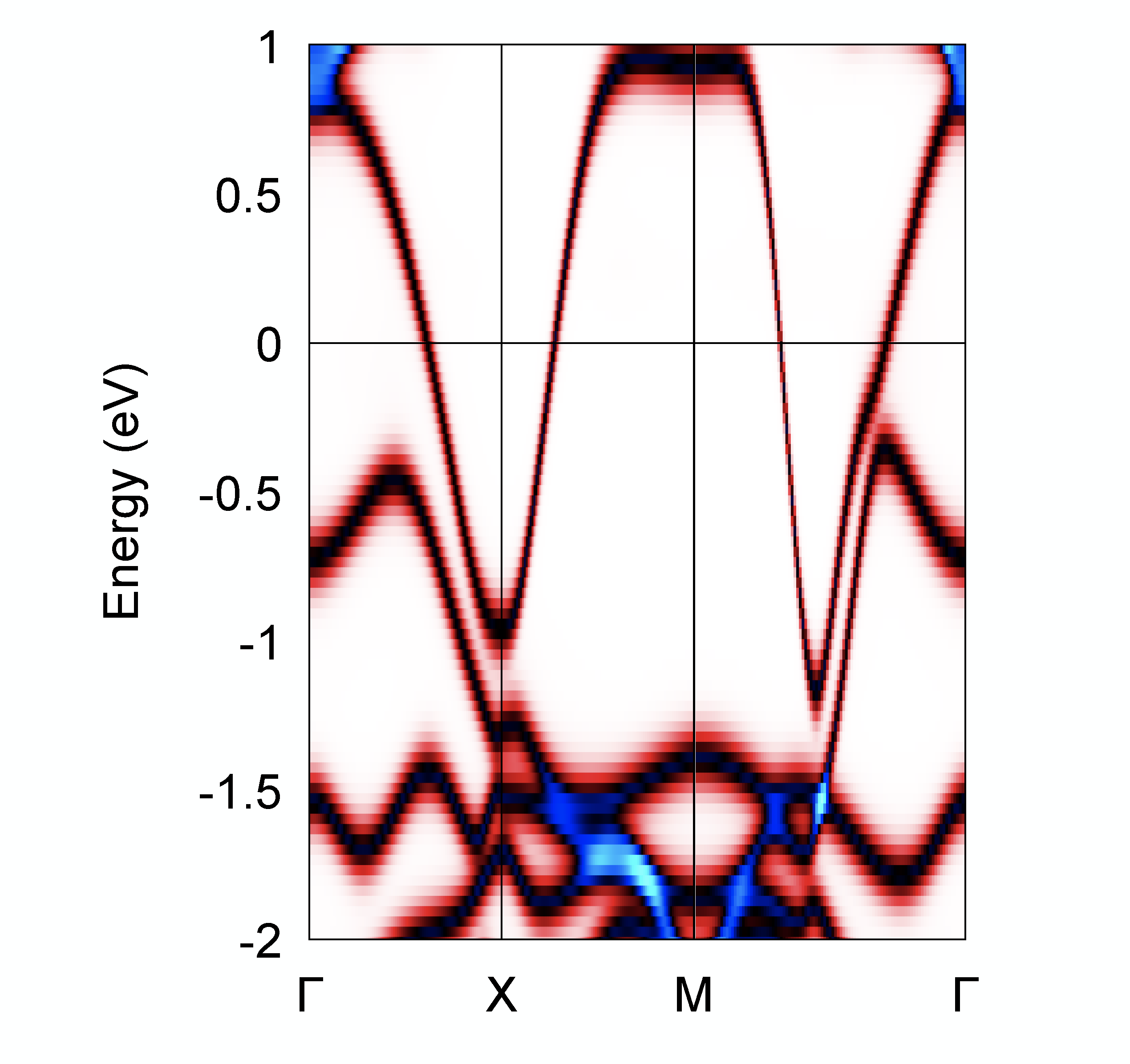 Topological Antiferromagnetic Spintronics: Antiferromagnets with space-time symmetries exhibit Dirac fermions in their bandstructure. Topological Antiferromagnetic Spintronics: Antiferromagnets with space-time symmetries exhibit Dirac fermions in their bandstructure.