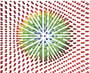 In a magnetic skyrmion, the magnetization rotates from a ferromagnetic background into the opposite direction in the center of the skyrmion.