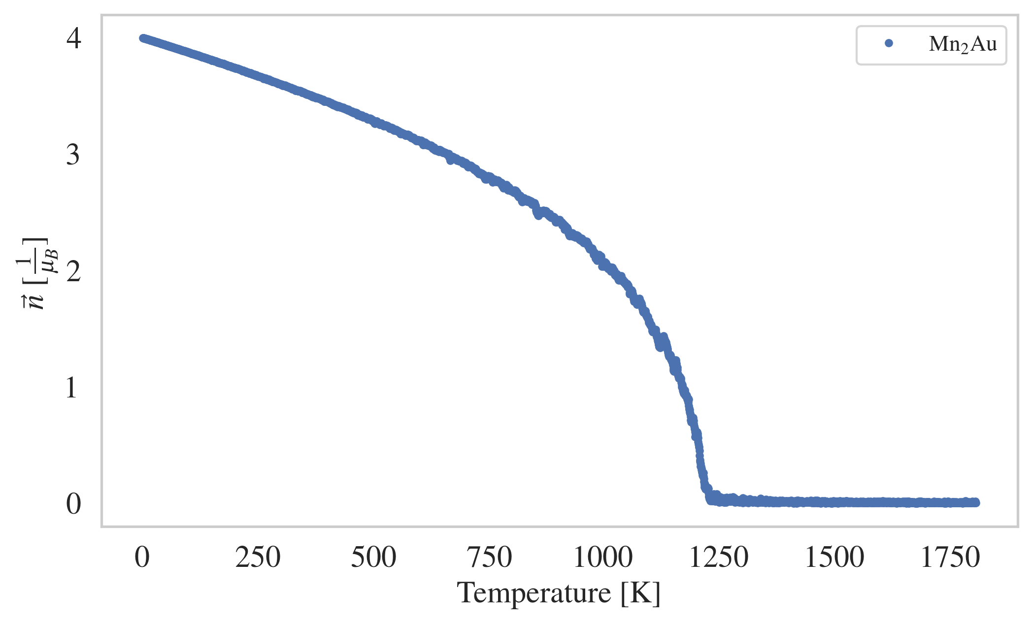 Material-specific output properties, such as the Néel temperature of Mn2Au and ...