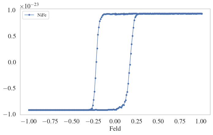 ... the coercive field of Permalloy are used to compare the theoretical model to the experimental data.